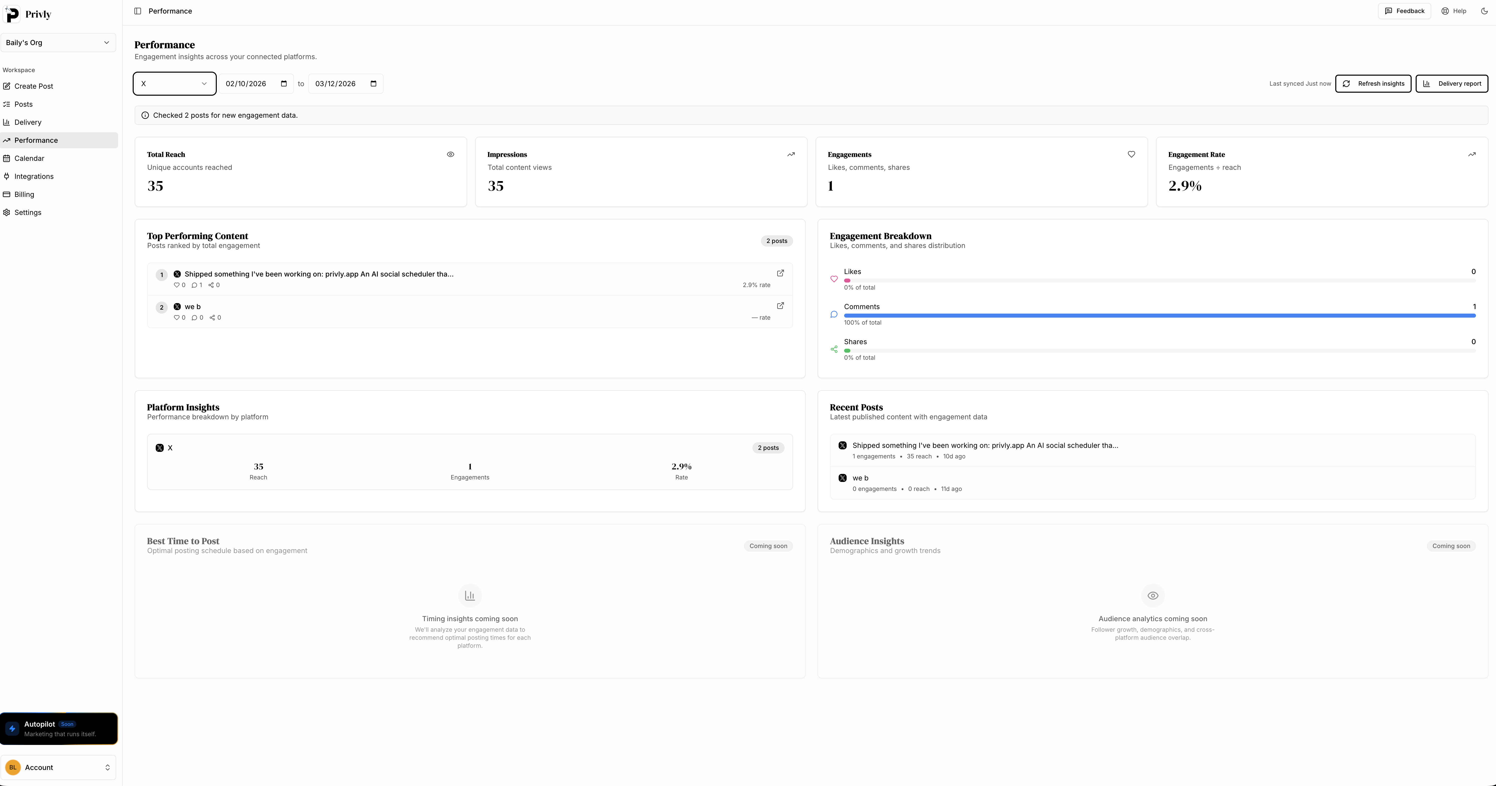 Privly performance dashboard showing reach, impressions and engagement metrics